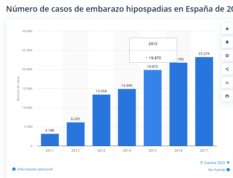 estadisticas hipospadia españa